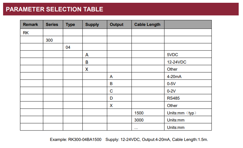 RK300-04 Parameter